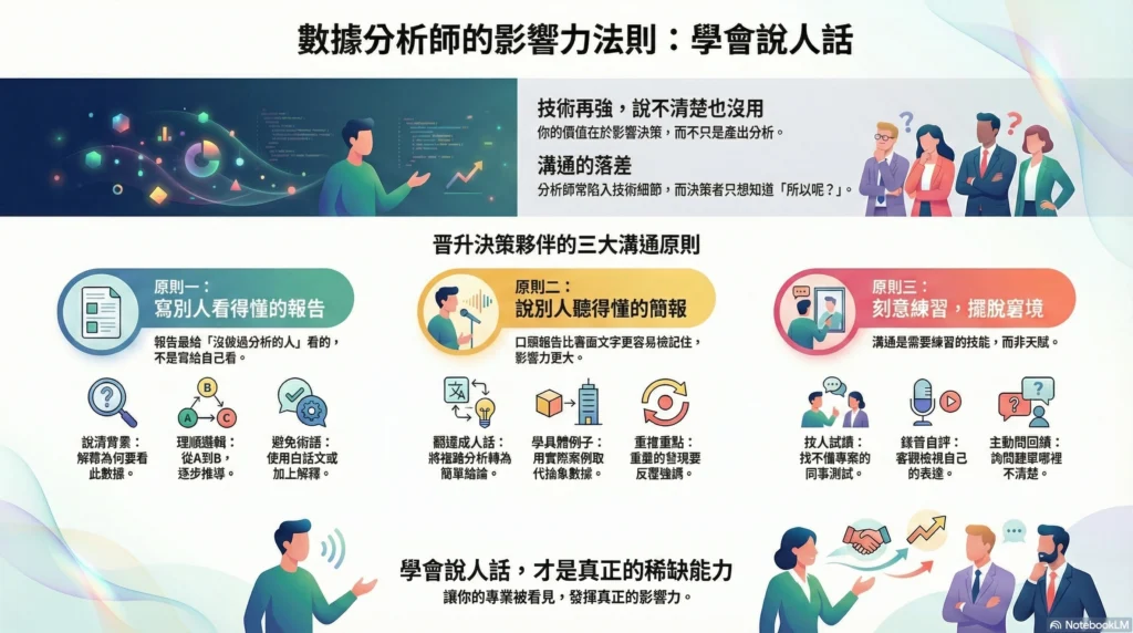 數據分析師為什麼總是被忽視？因為你不會說人話